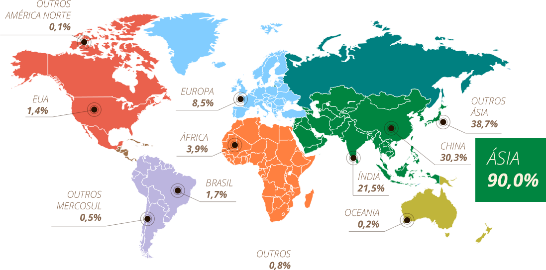 Distribuição da produção mundial na safra 2015 / 2016